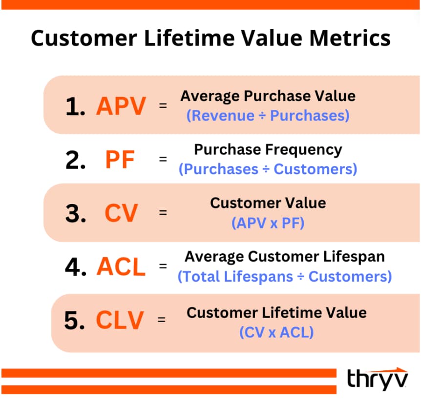 customer lifetime value metrics